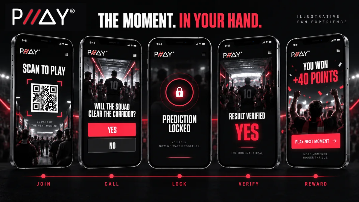 The moment, in your hand: five phone screens — Scan to play; Will the squad clear the corridor? Yes or No; Prediction locked, you're in, now we watch together; Result verified: Yes; You won +40 points, play next moment — over the steps Join, Call, Lock, Verify, Reward.